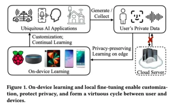 Kecerdasan Buatan Bergerak ke Perangkat: Cloud Tak Lagi Jadi Satu-satunya Andalan