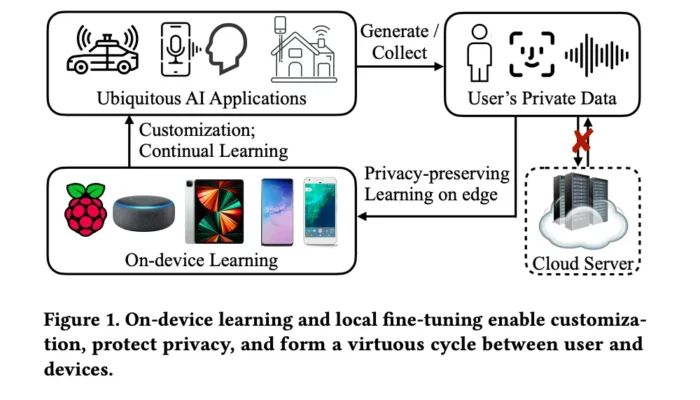 Kecerdasan Buatan Bergerak ke Perangkat: Cloud Tak Lagi Jadi Satu-satunya Andalan