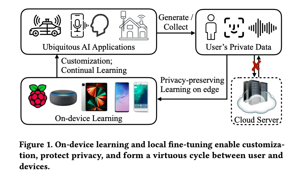 AI on-device kini menjadi pendekatan baru yang mengubah peta pengembangan kecerdasan buatan secara global