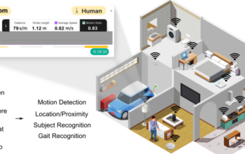 WiFi Sensing Dorong Evolusi Rumah Pintar Tanpa Kamera dan Sensor Tambahan 8 WiFi Sensing mulai dipandang sebagai teknologi kunci dalam evolusi rumah pintar generasi berikutnya.