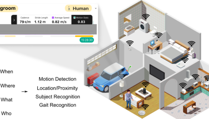 WiFi Sensing Dorong Evolusi Rumah Pintar Tanpa Kamera dan Sensor Tambahan