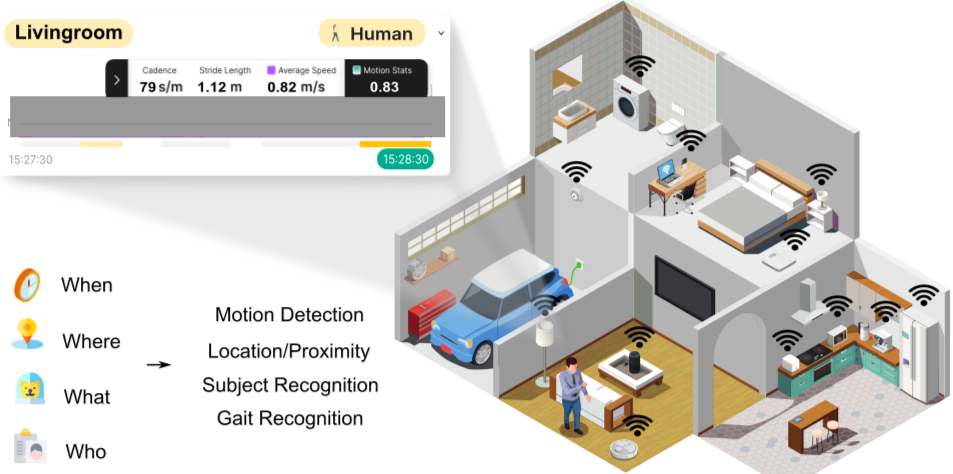 WiFi Sensing mulai dipandang sebagai teknologi kunci dalam evolusi rumah pintar generasi berikutnya.