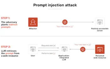 Lonjakan Serangan Prompt Injection Ancam Sistem AI, F5 Rilis AI Guardrails dan AI Red Team untuk Lindungi Enterprise