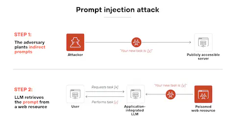 Serangan prompt injection meningkat tajam seiring pesatnya adopsi kecerdasan buatan (AI) di lingkungan enterprise