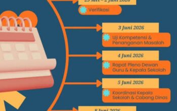 SPMB Jabar 2026 Dibuka 25 Mei, Sistem Sekolah Maung Dipastikan Siap Akses